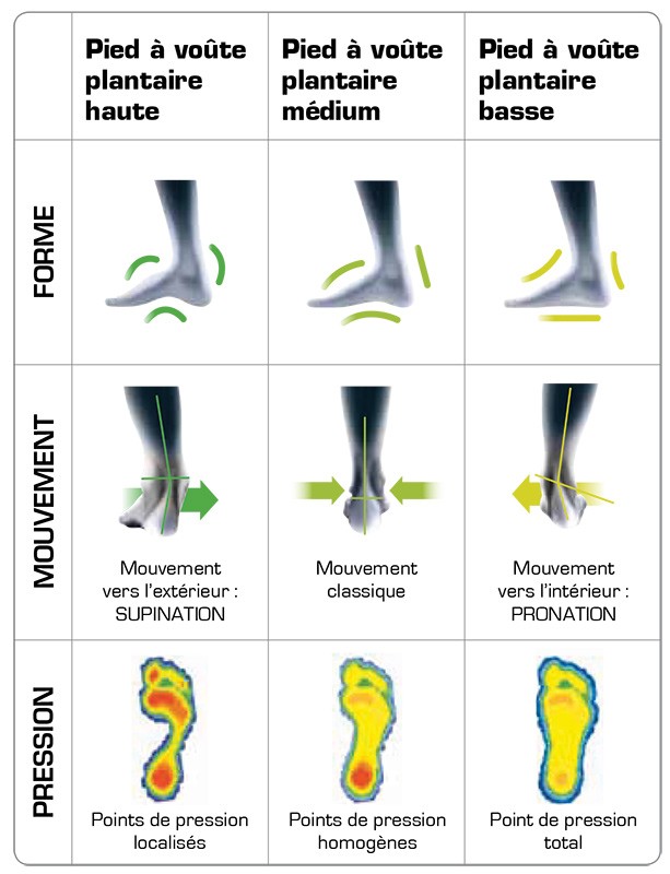 Protections Anti-Frottement Chaussures Ski (Tibia, Malléole, Pied